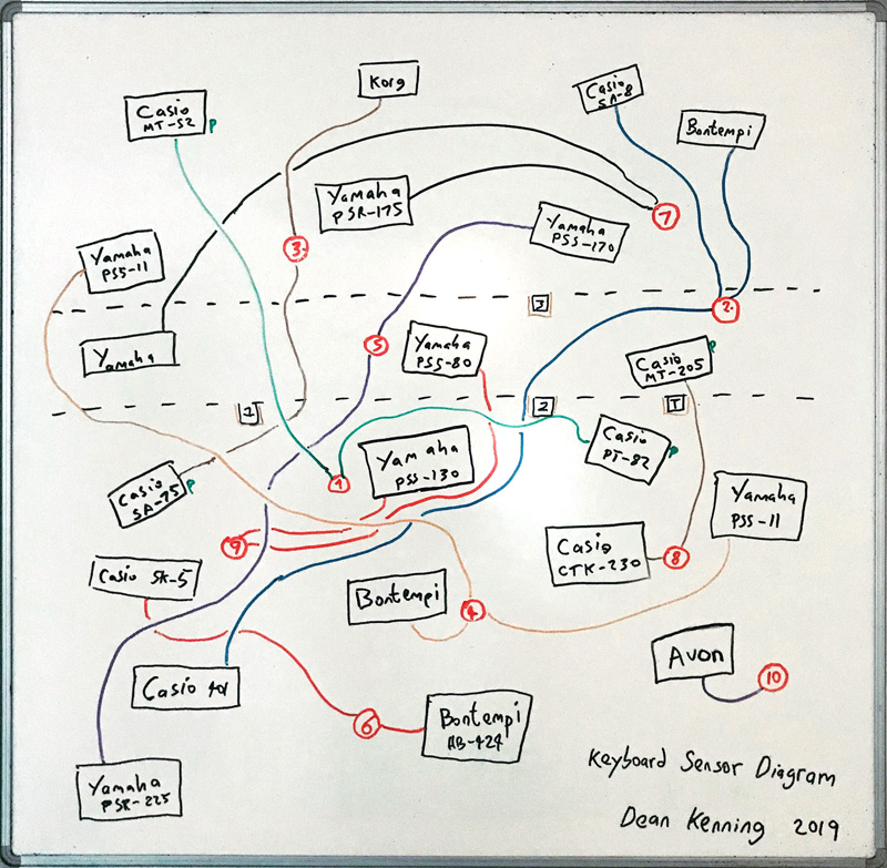 dean kenning origin of life diagram